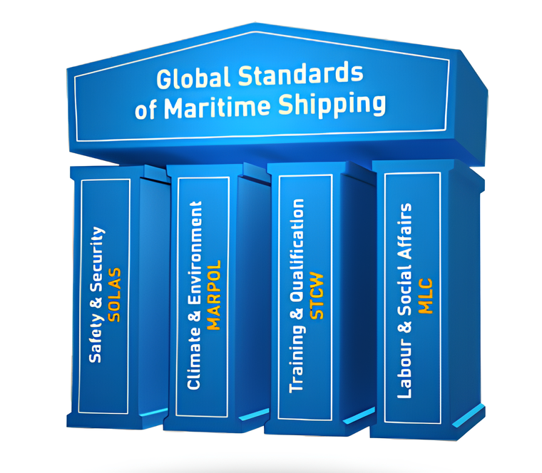 Mandatory Maritime Law